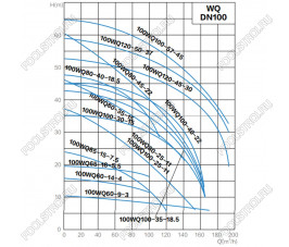 Канализационный насос AquaViva 100WQ100-25-11(DN100,Q=100,H=25,P=11kW,380V)