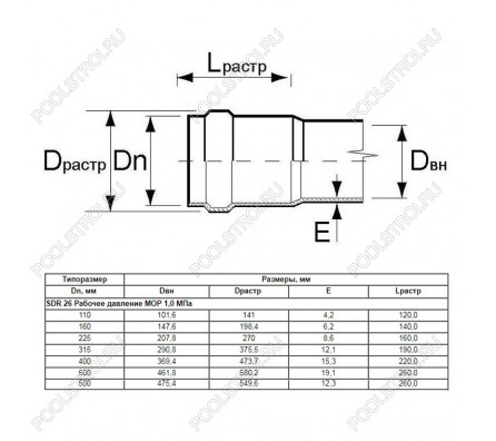 Труба Aquaviva НПВХ SDR41 d225*5.5 L-6160 (штука)