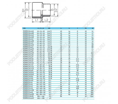 Втулка редукционная ПВХ EFFAST d90x110x90 мм (RDRRLD090I)