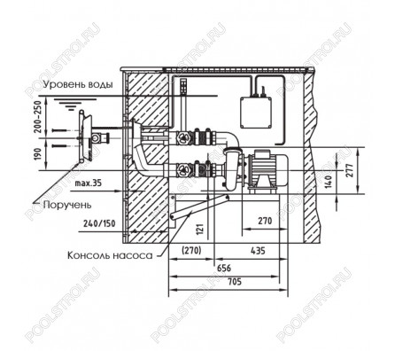 Противоток Фитстар Taifun Duo 7640020, (380 в, 63 м3/ч, 3,4 Квт) компл: насос, блок упр., лицевая панель, фитинги